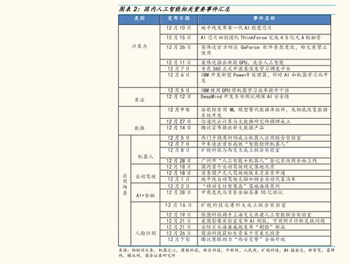 近20年生豬價(jià)格曲線圖 71個(gè)相關(guān)價(jià)格表