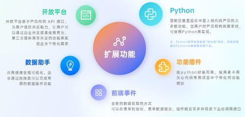 百數(shù)服務(wù)商模式 為制造業(yè)未來(lái)插上數(shù)字化的翅膀，創(chuàng)造商機(jī)